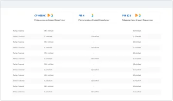 Compare produtos e faça melhores escolhas